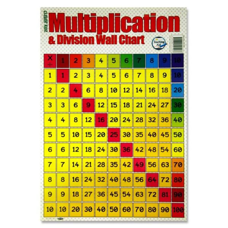 Clever Kidz Wall Chart - Multiplication & Division
